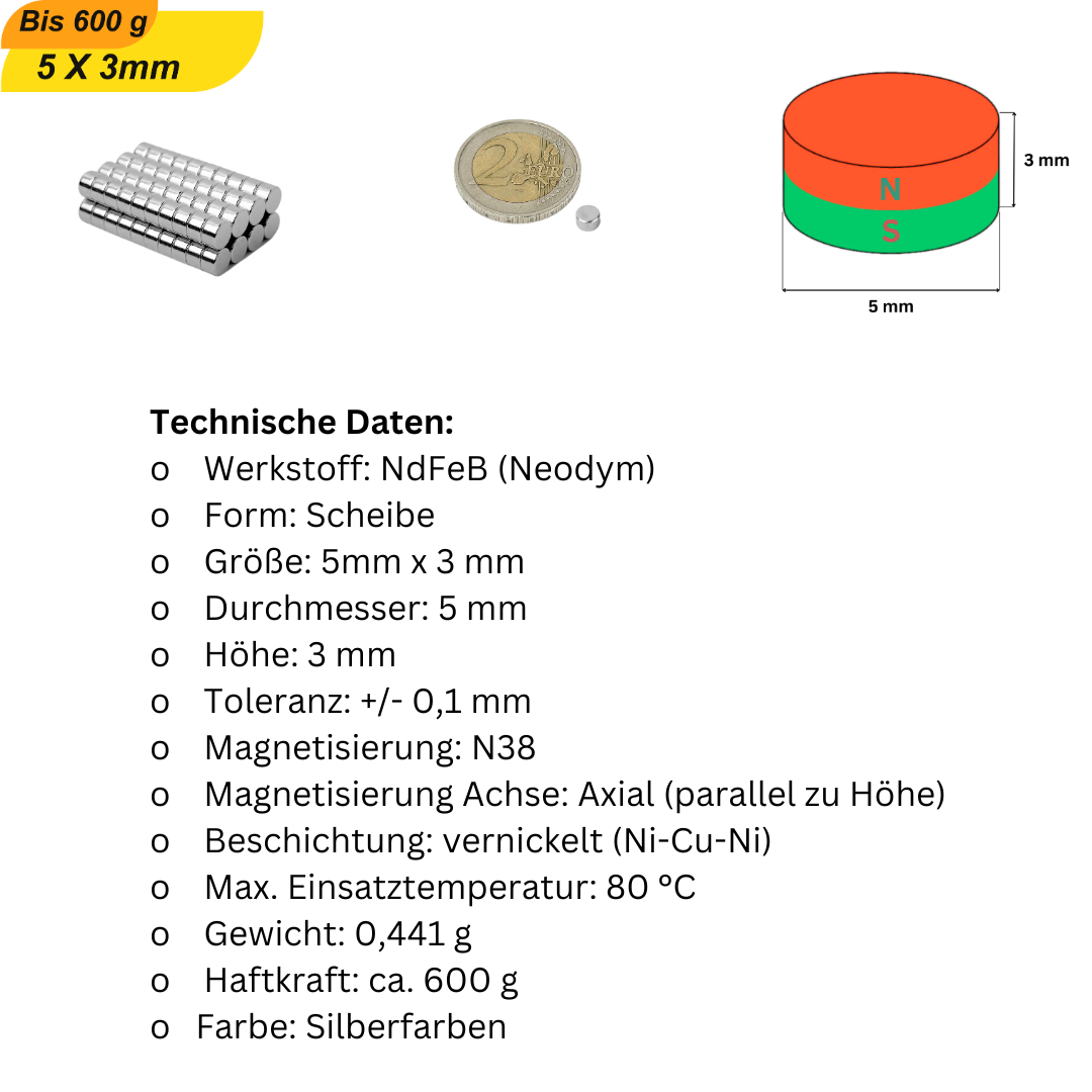 Magnete für moderne Küchen- und Badmöbel