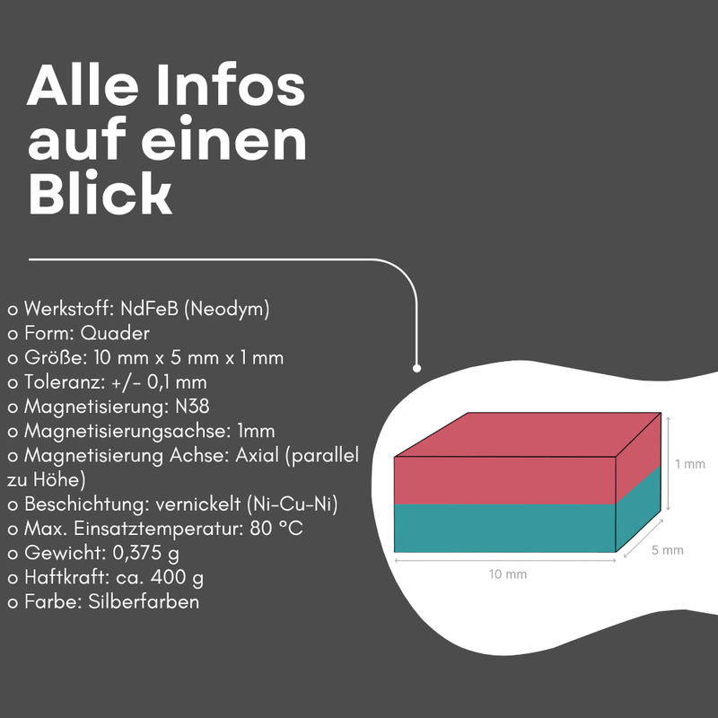 Hochwertige Neodym-Quadermagnete – perfekt für technische Innovationen und kreative Ideen