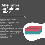 Starke Quadermagnete aus Neodym – ideal für industrielle und private Projekte