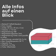 Hochleistungs-Blockmagnete aus Neodym – ideal für technische und kreative Lösungen