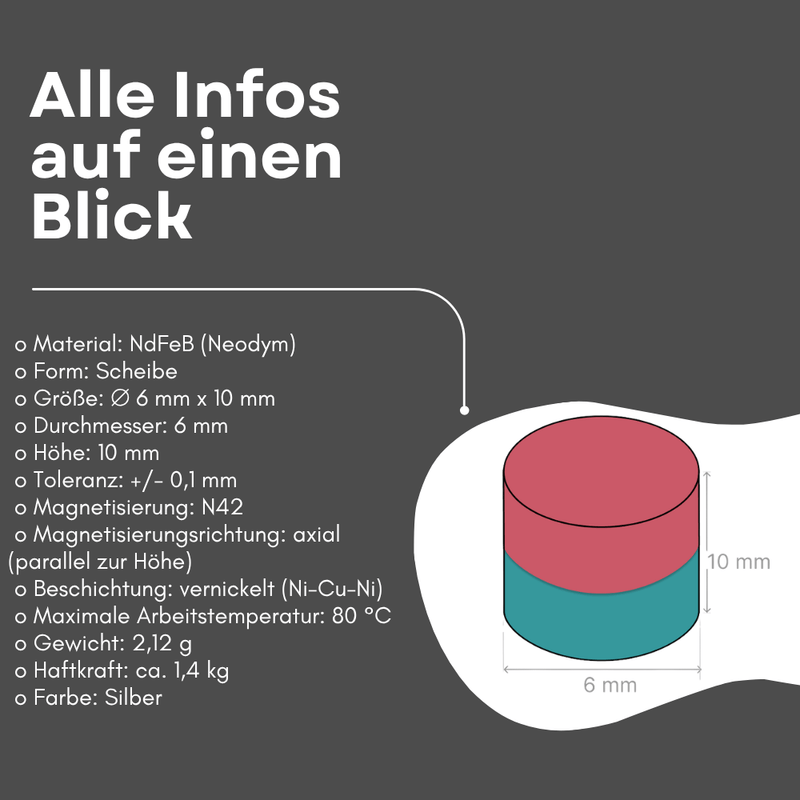 Starke Magnete für Tafelplaner & Konferenzräume