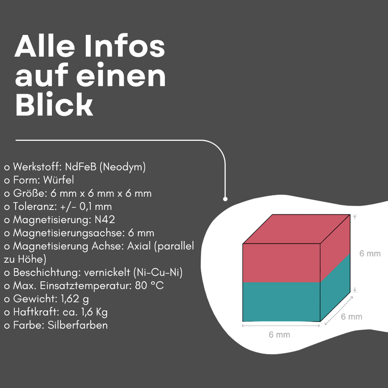 Hochleistungs-Neodym-Quadermagnete für industrielle und private Anwendungen – starker Halt und präzise Ausrichtung