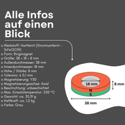 Ferrit Ring magnet Ø 38/18x8 mm Y30 Keramikmagnet mit hoher Haftkraft von ca. 1,2 kg für vielseitige Anwendungen.