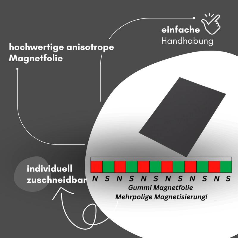 Flexible Magnetfolie 0,9 mm DIN A4 weiß beschreibbar hohe Haftkraft