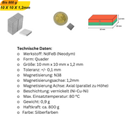 Praktische Blockmagnete aus Neodym – vielseitig einsetzbar in Industrie, Handwerk und Haushalt