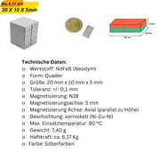 Supermagnet 20x10x5 mm aus NdFeB – axial magnetisiert und stark