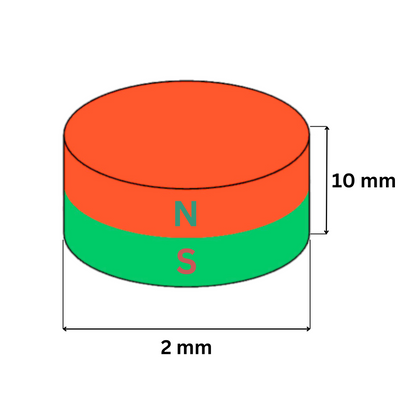 Neodym-Riegelmagnet N42 – Perfekt für selbstklebende Möbel- und Türbefestigungen