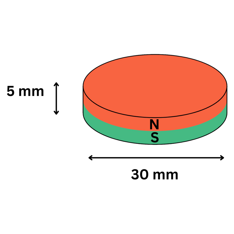 Supermagnet extra stark – Neodym Magnet rund für industrielle Anwendungen