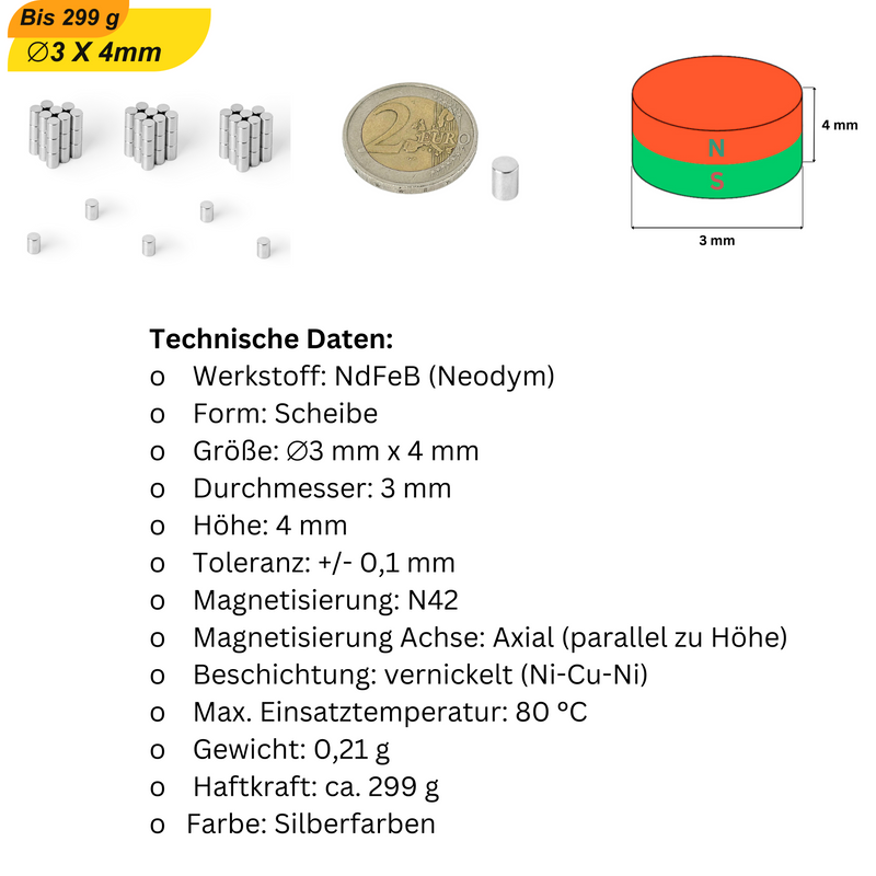 Magnetische Verschlüsse für Taschen & Geldbörsen – Einfach und sicher ohne Zipper