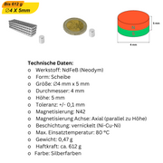 Neodym-Magnetriegel – Die Lösung für schnelle und sichere Befestigungen in deinem DIY-Projekt