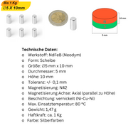 Hochleistungsmagnete für Survival & Expeditionszubehör