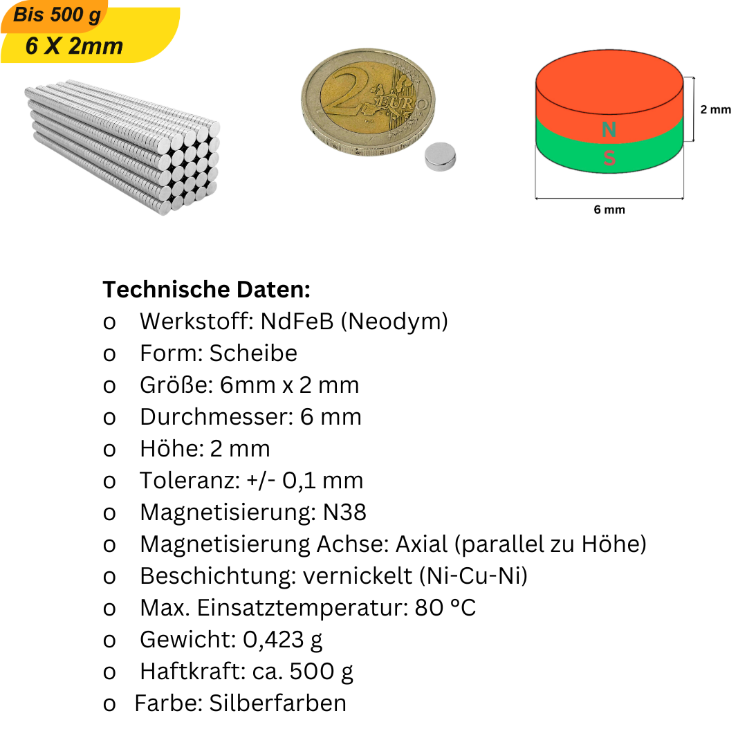 Superstarke Magnete für Möbeltüren & Schubladen
