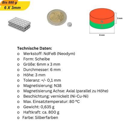 Mini-Magnete für Puppenhäuser & Miniaturwelten
