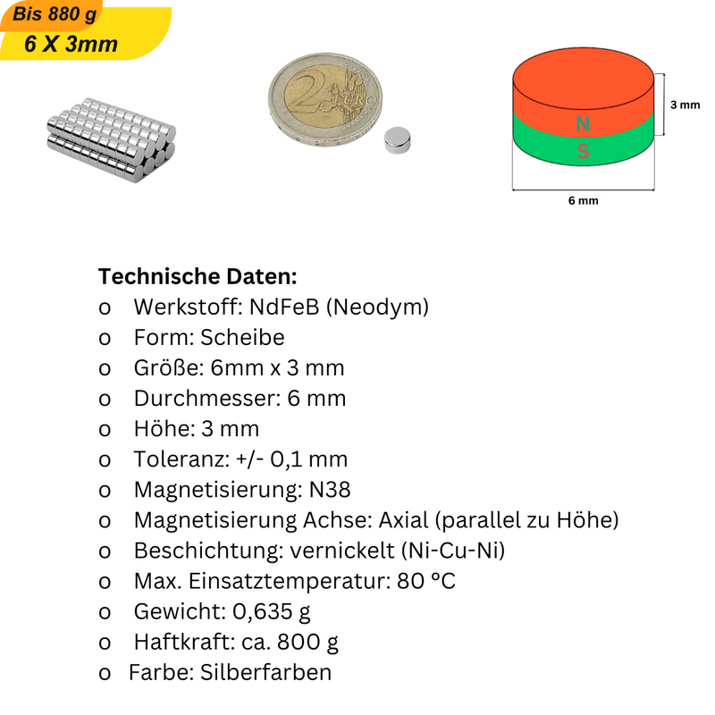 Mini-Magnete für Puppenhäuser & Miniaturwelten