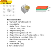 Hochleistungs-Neodym-Quadermagnete für industrielle und private Anwendungen – starker Halt und präzise Ausrichtung