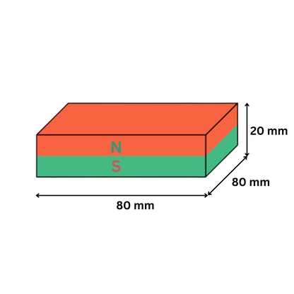 Hochleistungs-Neodym-Quadermagnete für industrielle und private Anwendungen – starker Halt und präzise Ausrichtung