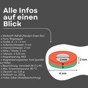 Neodym Ringmagnet Ø4x2x2 mm N42 250 g Haftkraft vernickelt