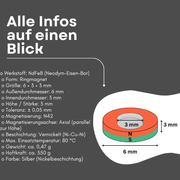 Kleiner Neodym Ringmagnet 6x3x3 mm N42 mit starker Magnetkraft 550 g