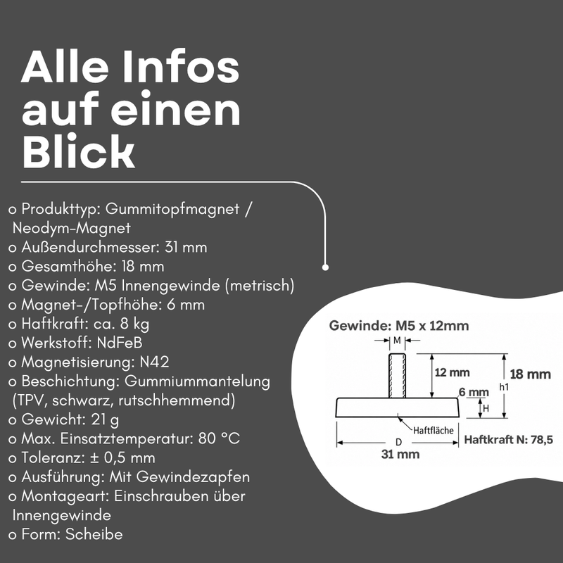 Neodym Magnet Gummitopfmagnet Ø 31 mm M5 Gewindezapfen – hohe 8 kg Haftkraft Schutzbeschichtung